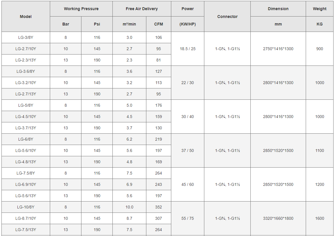 truck mounted diesel air Equipment data sheet
